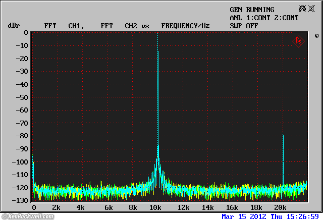 Ipod Touch 10kHz spectrum
