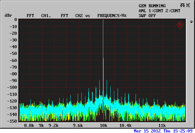 Ipod Touch 10kHz spectrum