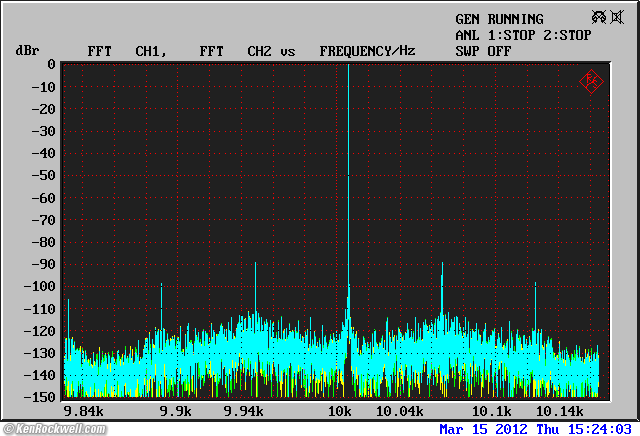Ipod Touch 10kHz spectrum