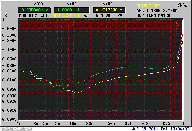 ADCOM GFA-535 II SMPTE Intermodultion Distortion