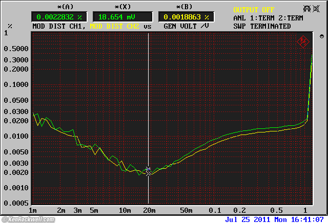 ADCOM GFA-545 II SMPTE Intermodultion Distortion