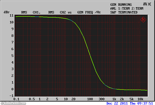 ADCOM GTP-500 II Loudness Contour curve