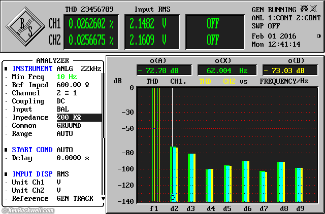 Apogee Groove Measured Performance