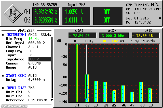 Apogee Groove Measured Performance