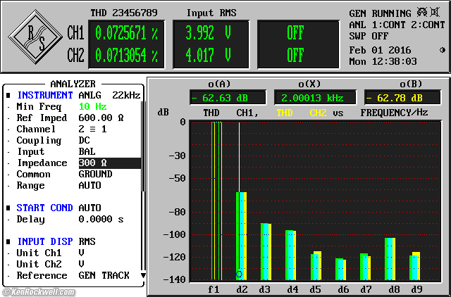 Apogee Groove Measured Performance
