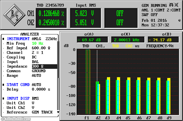 Apogee Groove Measured Performance