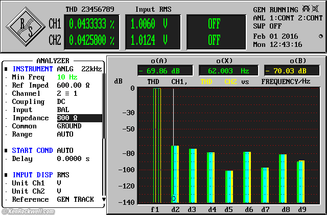 Apogee Groove Measured Performance