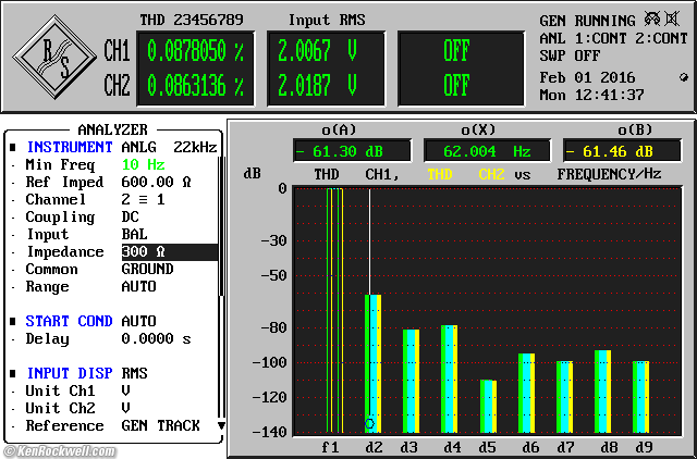 Apogee Groove Measured Performance