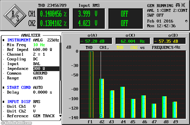 Apogee Groove Measured Performance