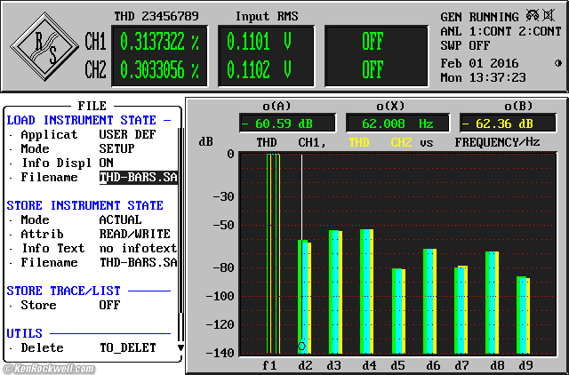 Apogee Groove Measured Performance