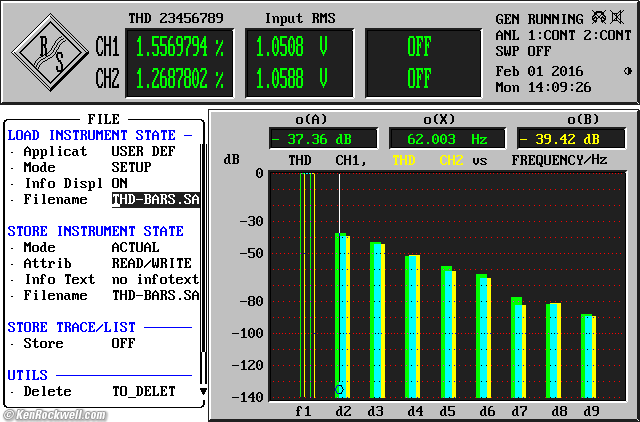 Apogee Groove Measured Performance