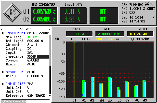 Apogee One for iPad, iPhone and Mac THD