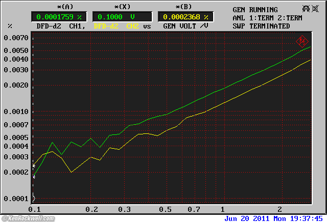 Apt Holman Preamplifier