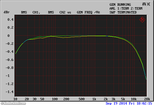AudioSource AMP 100 frequency response driving a B&W 805 loudspeaker