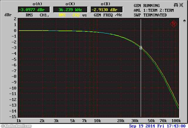 AudioSource AMP 100 frequency response