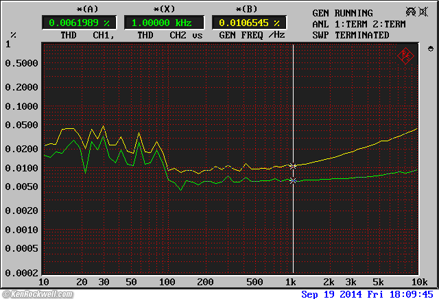 AudioSource AMP 100 THD