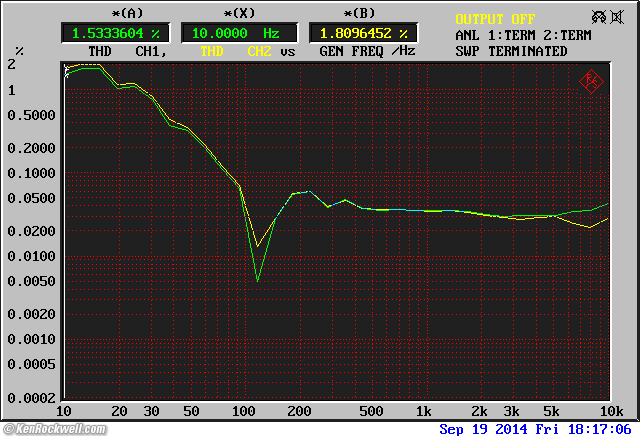 AudioSource AMP 100 THD