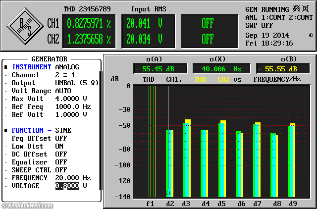 AudioSource AMP 100 THD