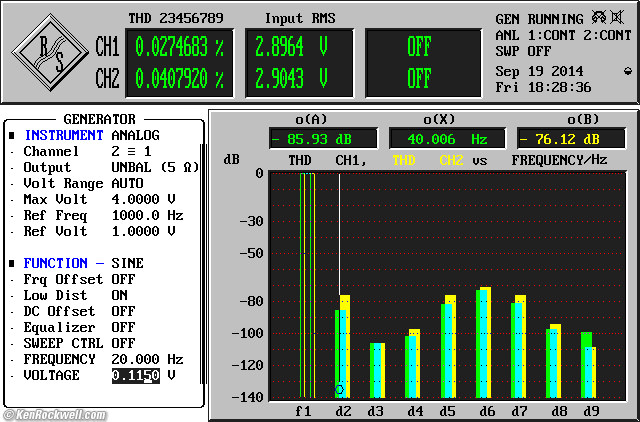 AudioSource AMP 100 THD