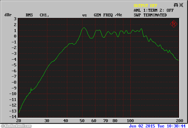 B&W 802 frequecy response