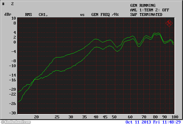 B&W 802 THD at 100 dB