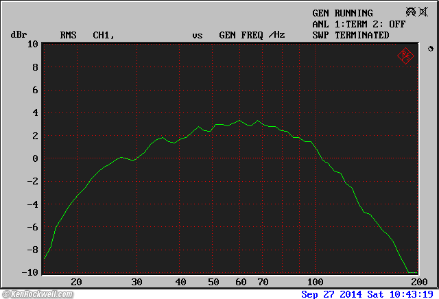 B&W ASW CDM frequecy response