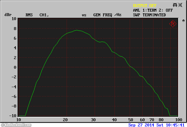 B&W ASW CDM frequecy response