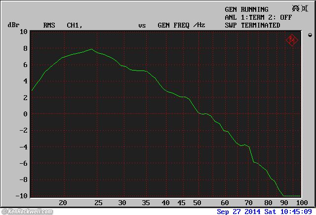 B&W ASW CDM frequecy response