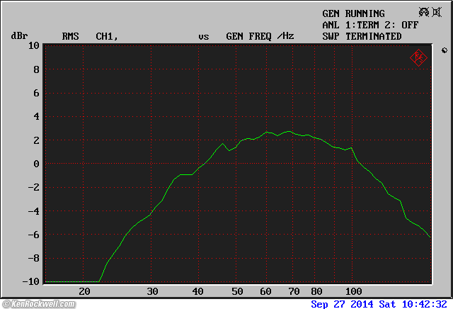 B&W ASW CDM frequecy response