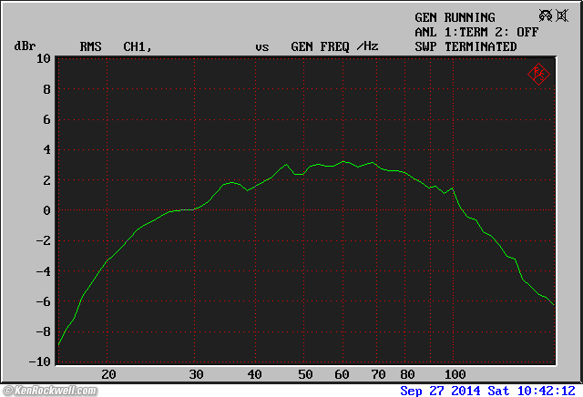 B&W ASW CDM frequecy response