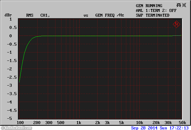 B&W ASW CDM THD at 100 dB