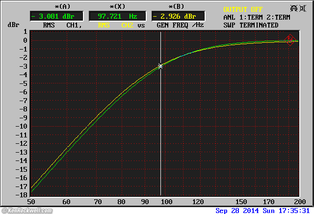 B&W ASW CDM THD at 100 dB