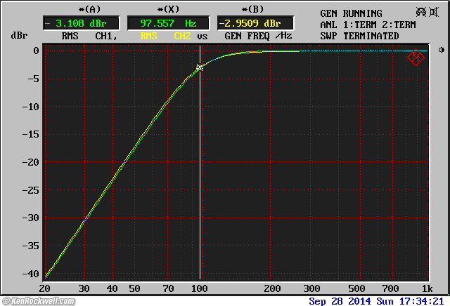 B&W ASW CDM THD at 100 dB