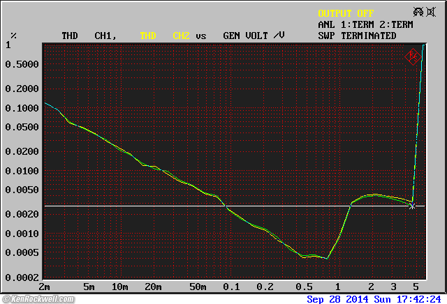 B&W ASW CDM THD at 100 dB