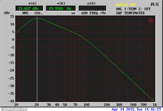 B&W ASW 850 driver-in-box Impedance