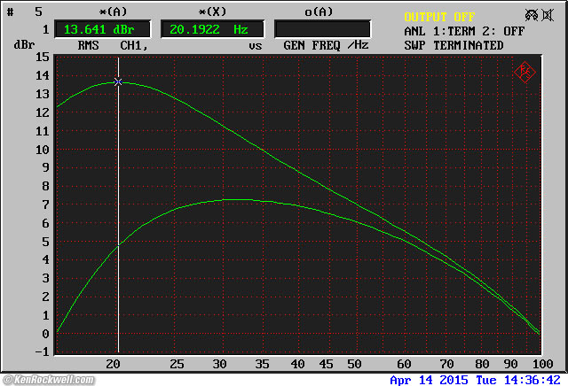 B&W ASW 850 driver-in-box Impedance
