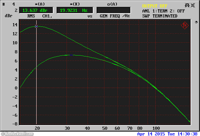 B&W ASW 850 driver-in-box Impedance