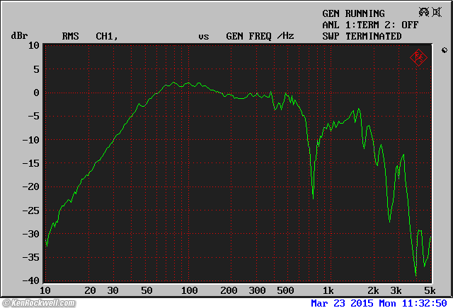 B&W ASW 850 driver-in-box close-miked frequency response.