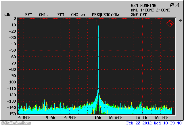 Benchmark DAC1 HDR jitter