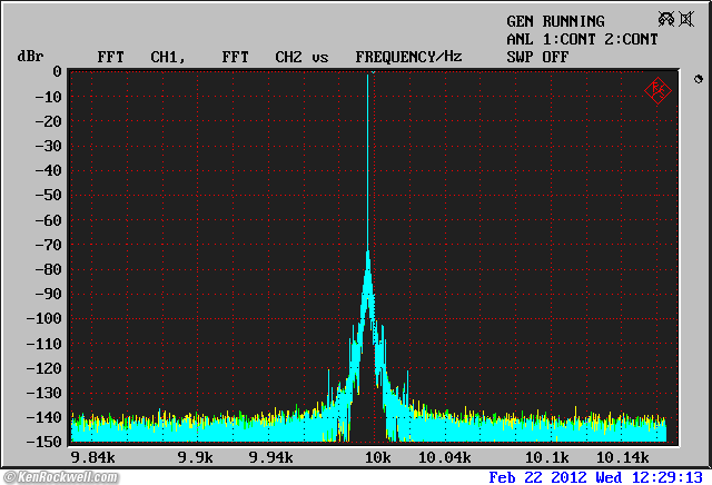 Benchmark DAC1 HDR