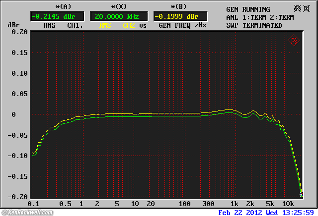 Benchmark DAC1 HDR THD