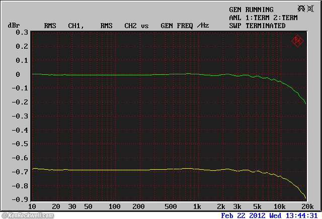 Benchmark DAC1 HDR THD