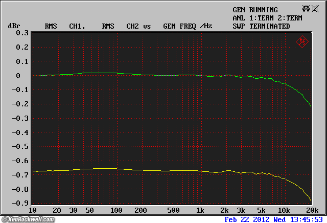 Benchmark DAC1 HDR THD