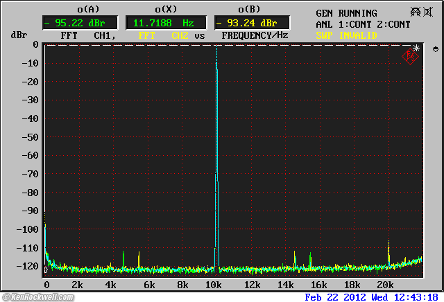 Benchmark DAC1 HDR THD