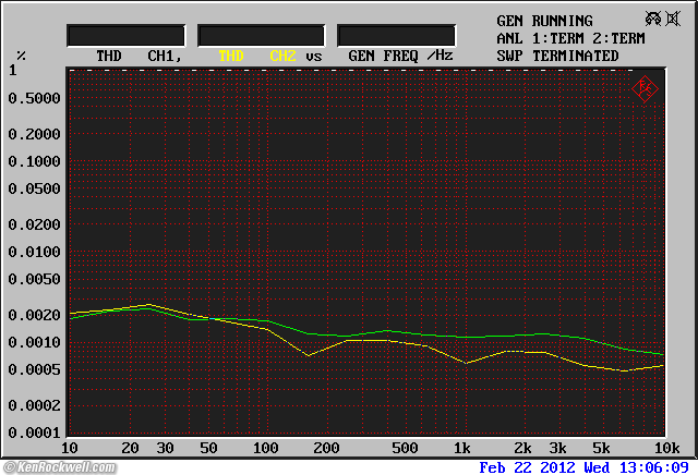 Benchmark DAC1 HDR THD