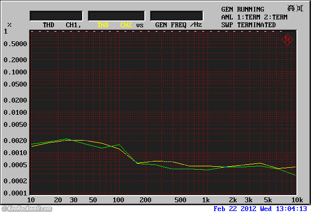 Benchmark DAC1 HDR THD