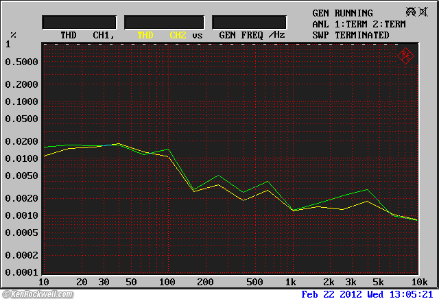 Benchmark DAC1 HDR THD