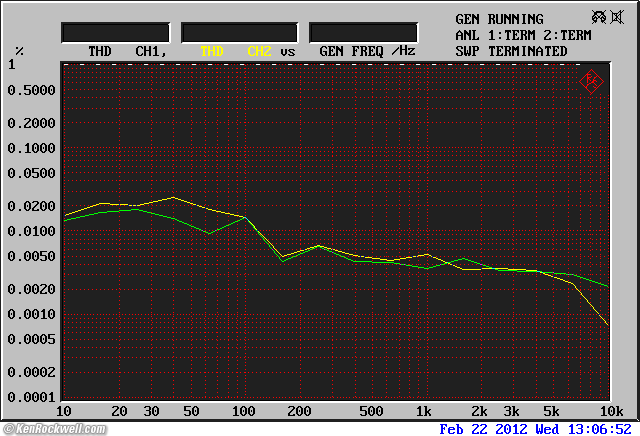 Benchmark DAC1 HDR THD