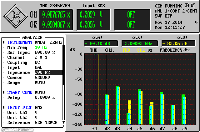 Beyerdynamic A200p THD