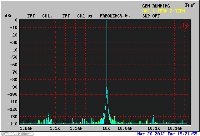 Cambridge DacMagic Jitter performance
